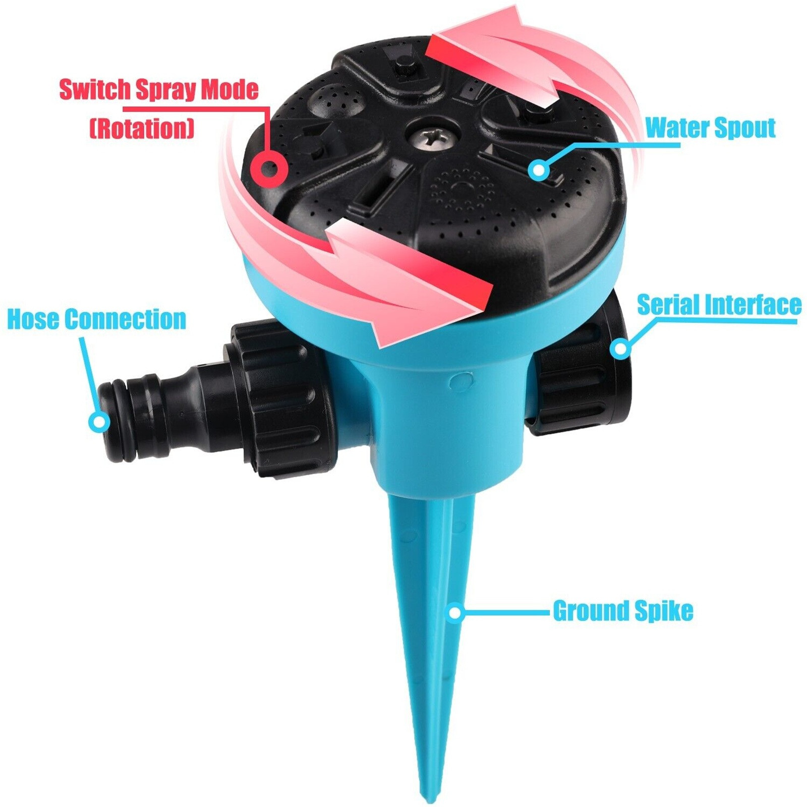 360 درجة الدورية الاتصال السري - مراجعة Gardening Tools Plastic وسعره